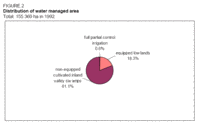 200px-Sierraleonewaterfigure2.gif