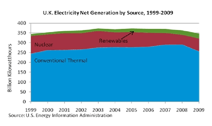 2011-electricity-generation-by-source.gif.jpeg