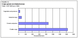 250px-Russianwaterfigure10.gif