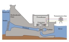 Hydroelectric Power 2.jpg