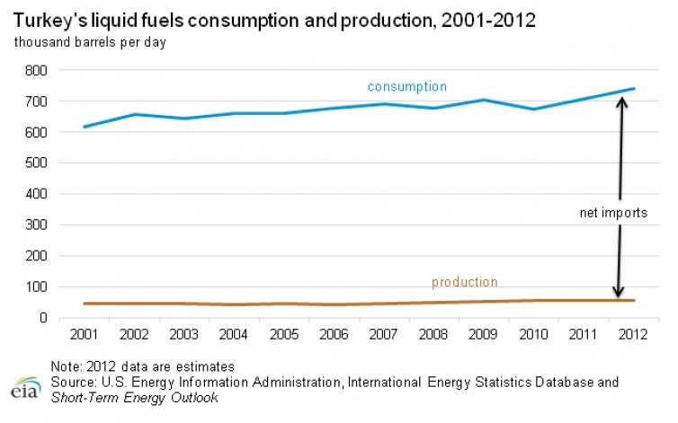 Liquid-fuels-consumption-production.png.jpeg