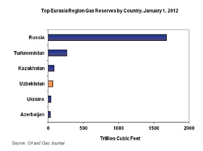 Natural-gas-reserves2.gif.jpeg