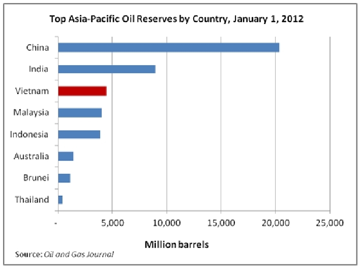 Oil-reserves2.gif.jpeg