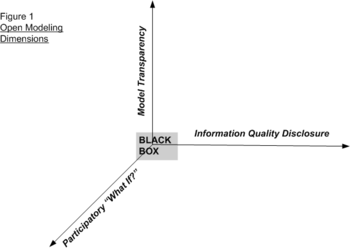 350px-Open Modeling Dimensions Fig.gif