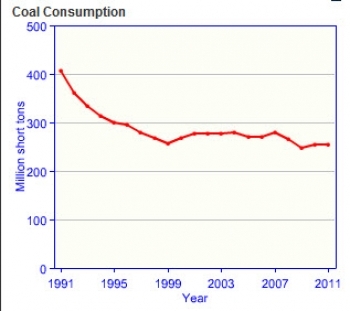 Germany-coal-consumption.jpg