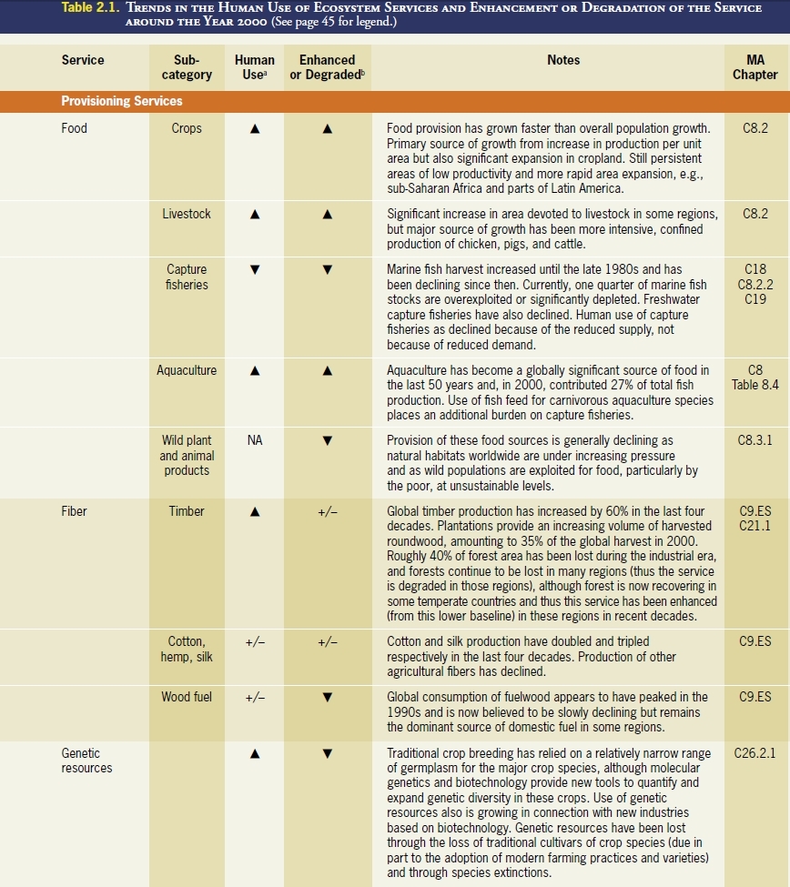 Table 2.1a.PNG.jpeg