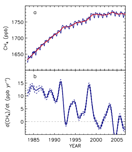 Abrupt Climate Change Figure 5-7.png