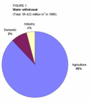 150px-Philippineswaterfigure1.gif