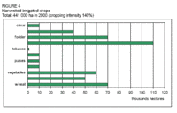 200px-Libyawaterfigure4.gif