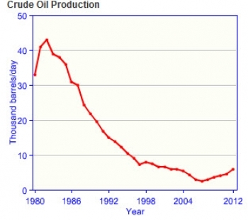 Chile-crude-oil-production.jpg