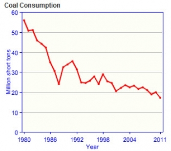 France-coal--consumption.jpg