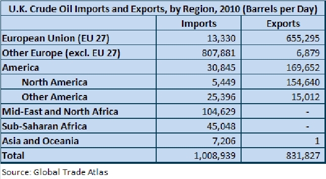 2011-uk-crude-imports-and-exports.gif.jpeg