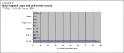 250px-Myanmarwaterfigure4.gif