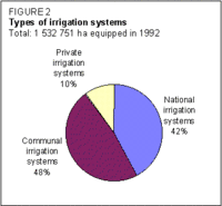 200px-Philippineswaterfigure2.gif