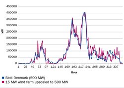 250px-Wind power curve.jpg