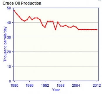 Bahrain-crude-oil-production.jpg