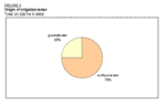 150px-Mauritiuswaterfigure3.gif