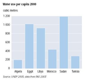 300px-Fig 17 water use per capita.JPG