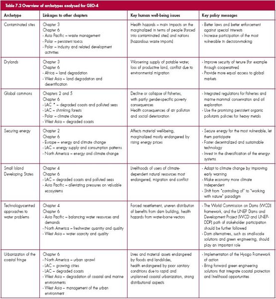 600px-GEO4 ch 7 table 7.2.jpg