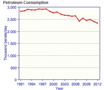 Germany-oil-consumption.jpg