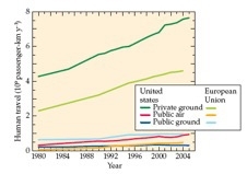 Transportation and Energy Conservation1.jpg