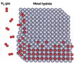 250px-Metal hydride.jpg