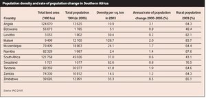 300px-Population change S Africa.JPG