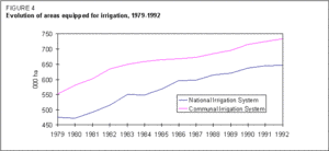 300px-Philippineswaterfigure4.gif