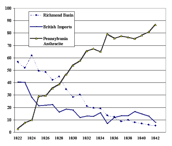 Coal figure 1.gif