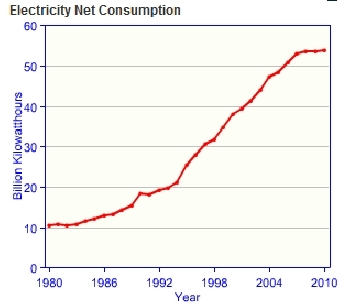 Chile-electricty-consumption.gif.jpeg