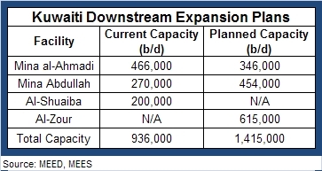 Kuwait-expansion-plans.gif.jpeg