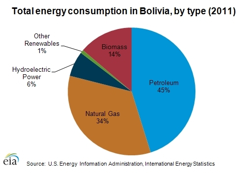 2011-energy-consumption-by-type.png.jpeg
