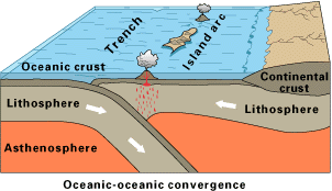Oceanic oceanic convergence.gif