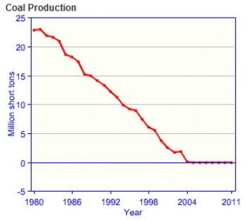 France-coal-production.jpg