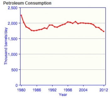France-oil-consumption.jpg