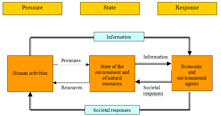 Pressure-state-response-framework.gif