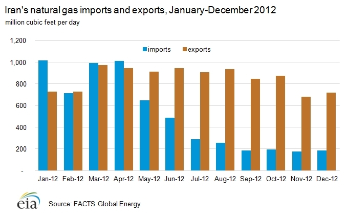 Natural-gas-imports-exports.png.jpeg
