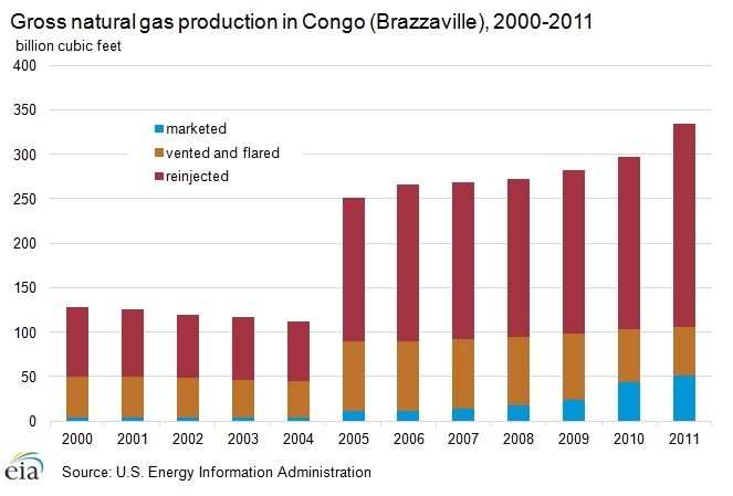 Natural-gas-production.png.jpeg