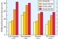 Humans and Heat Waves