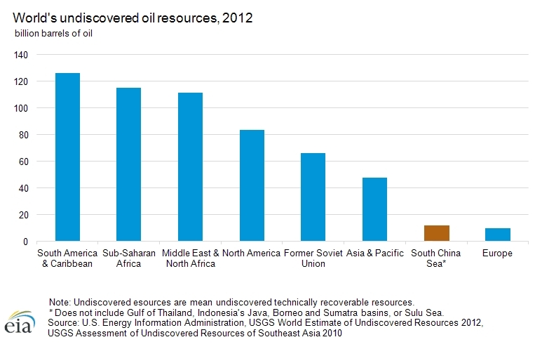 Oil-recoverable-resources.png.jpeg