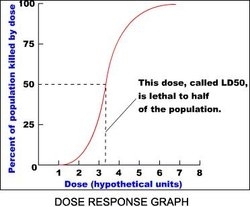 250px-Ch18doseresponsegraph.JPG.jpeg