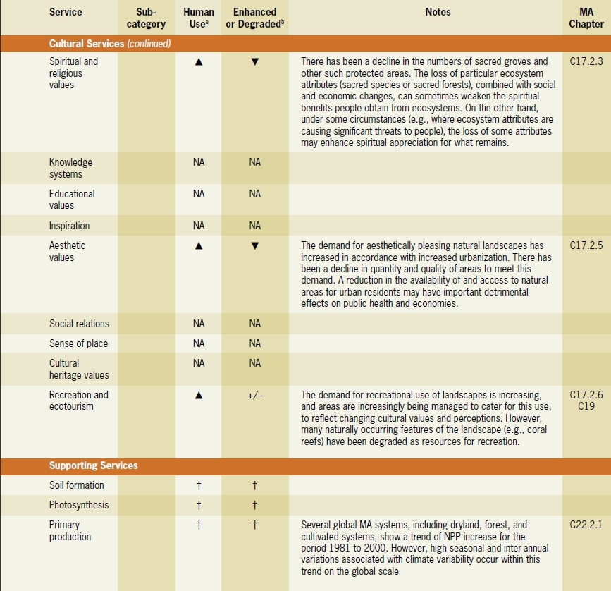 Table 2.1d.PNG.jpeg