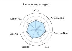 250px-Scores index per region.jpg.jpeg