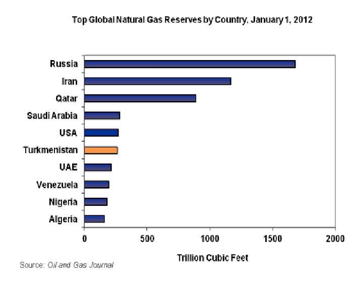 Natural-gas-reserves3.gif.jpeg