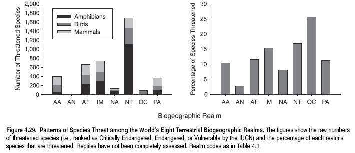 Ecosystems and Human Well-being Vol 1 Fig 4.29.JPG