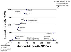 250px-Energy density2.jpg