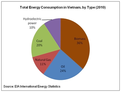 Total-primary-energy-consumption.gif.jpeg