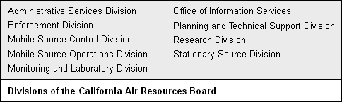 CARB-Divisions.png