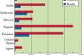 Driving Conditions, Behaviors, and Traffic