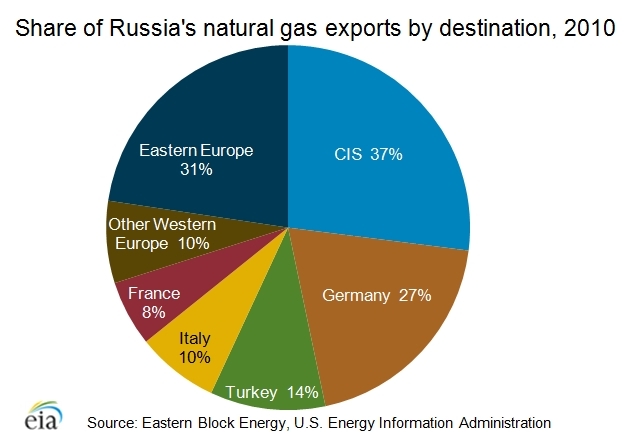 Natural-gas-exports.png.jpeg